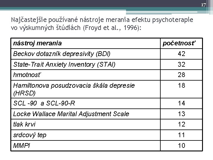 17 Najčastejšie používané nástroje merania efektu psychoterapie vo výskumných štúdiách (Froyd et al. ,
