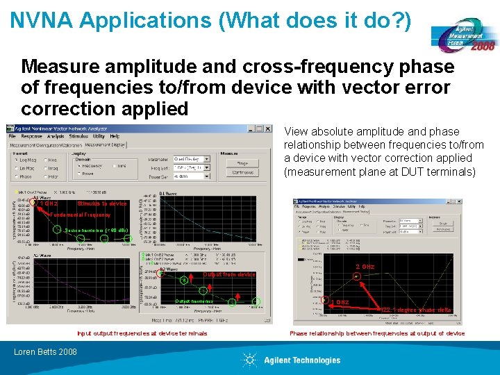 NVNA Applications (What does it do? ) Measure amplitude and cross-frequency phase of frequencies
