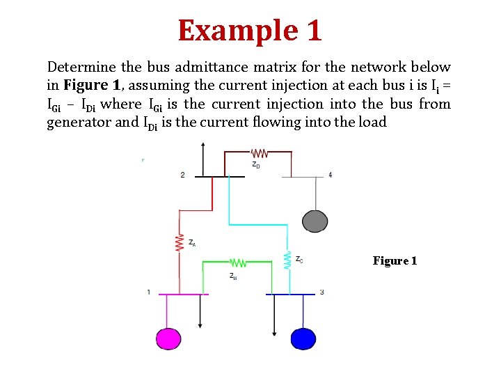 Example 1 Determine the bus admittance matrix for the network below in Figure 1,