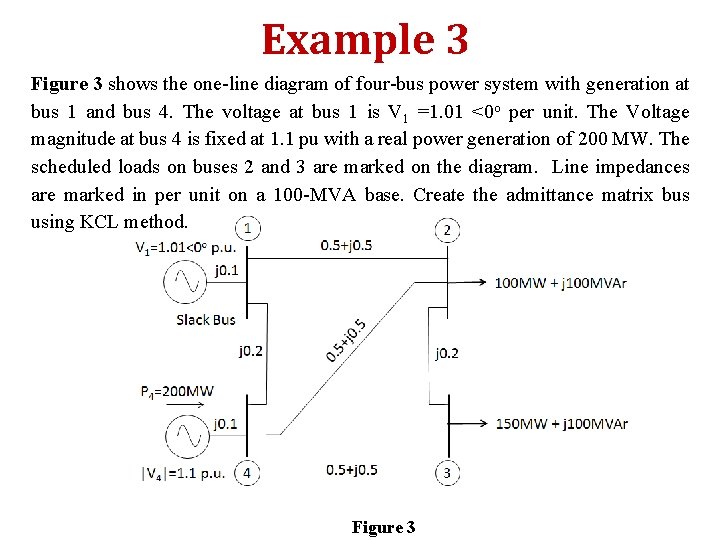 Example 3 Figure 3 shows the one-line diagram of four-bus power system with generation