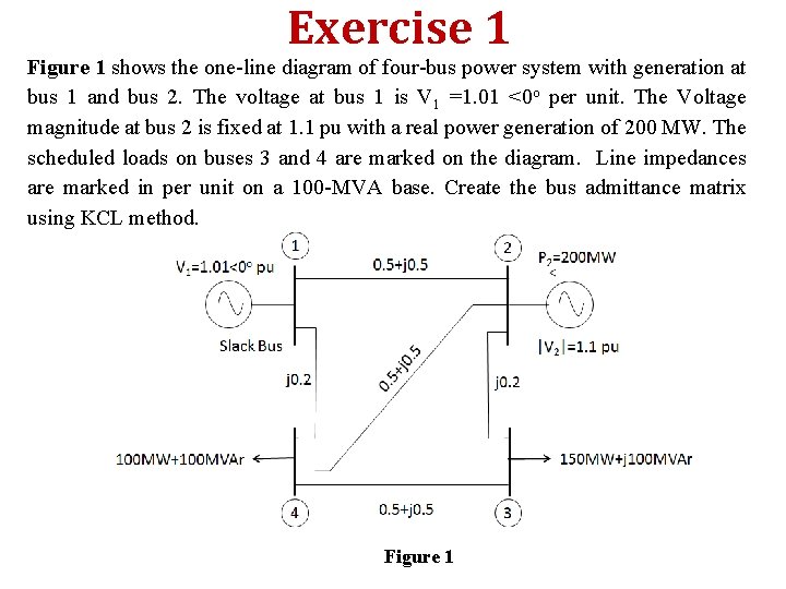 Exercise 1 Figure 1 shows the one-line diagram of four-bus power system with generation Exercise 1 Figure 1 shows the one-line diagram of four-bus power system with generation