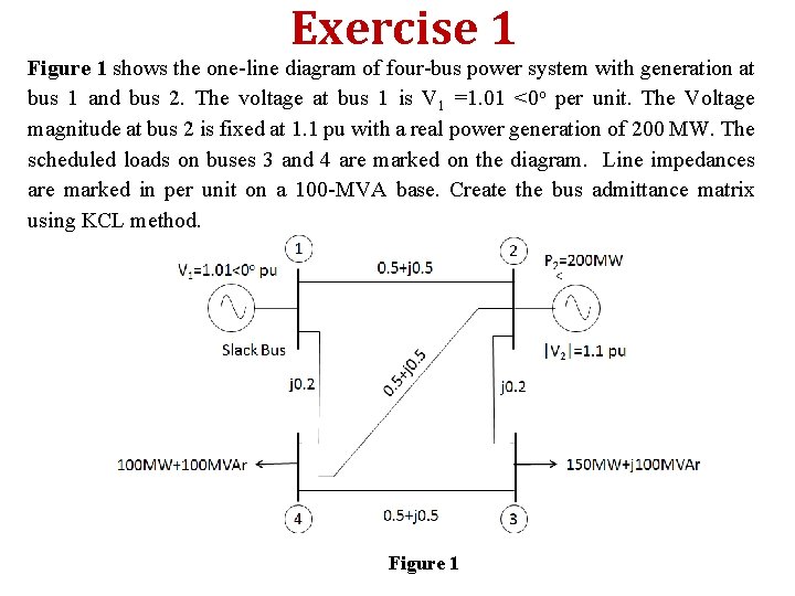 Exercise 1 Figure 1 shows the one-line diagram of four-bus power system with generation