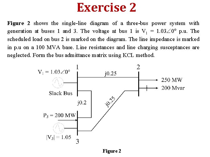 Exercise 2 Figure 2 shows the single-line diagram of a three-bus power system with Exercise 2 Figure 2 shows the single-line diagram of a three-bus power system with