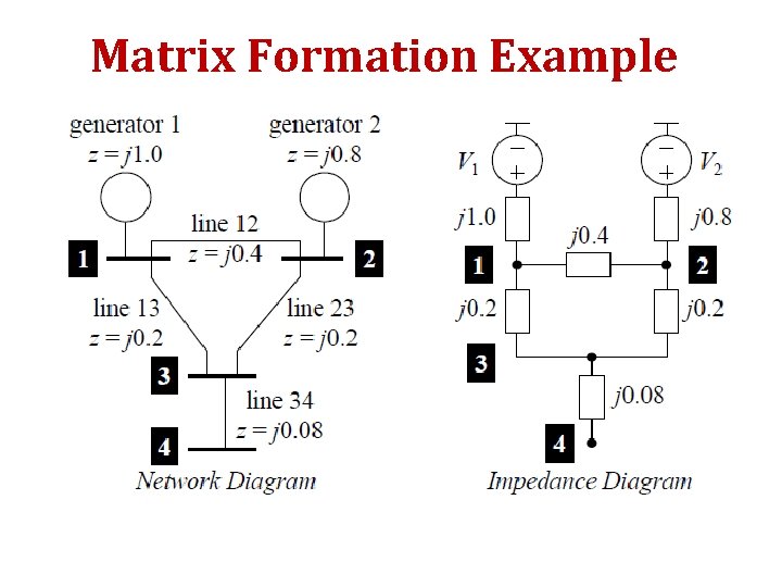 Matrix Formation Example Matrix Formation Example