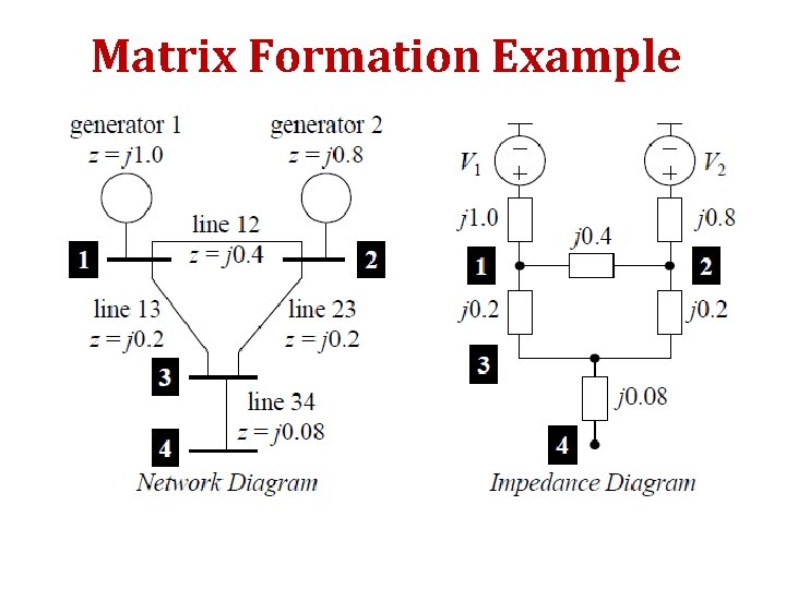 Matrix Formation Example 