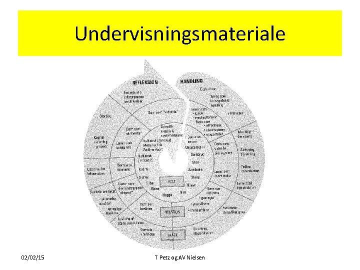 Undervisningsmateriale 02/02/15 T Petz og AV Nielsen 