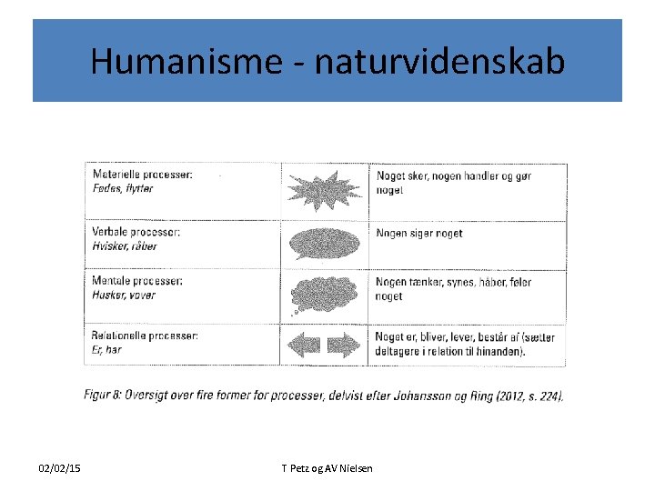 Humanisme - naturvidenskab 02/02/15 T Petz og AV Nielsen 