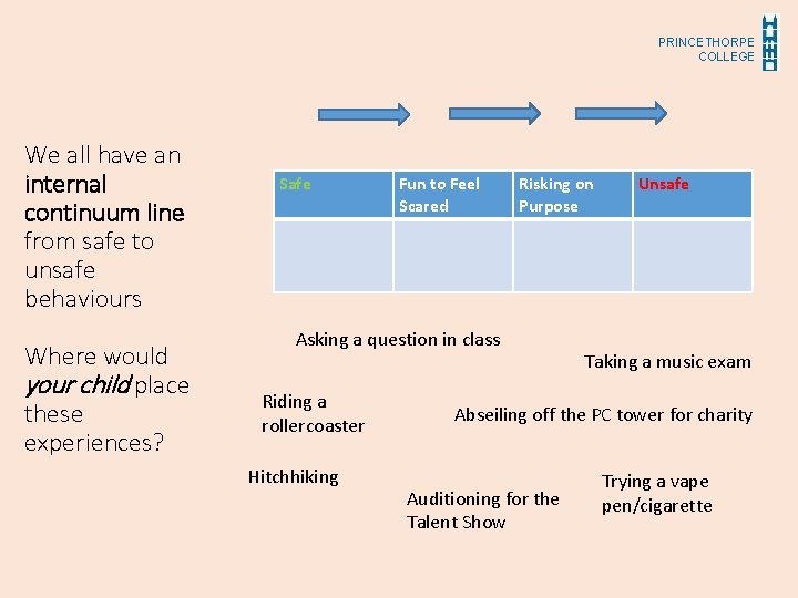 PRINCETHORPE COLLEGE We all have an internal continuum line from safe to unsafe behaviours