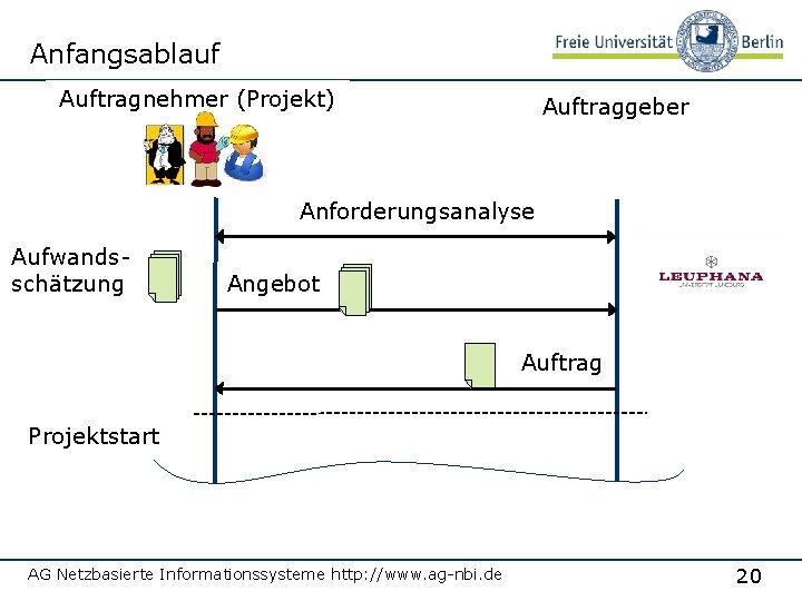 Anfangsablauf Auftragnehmer (Projekt) Auftraggeber Anforderungsanalyse Aufwandsschätzung Angebot Auftrag Projektstart AG Netzbasierte Informationssysteme http: //www.