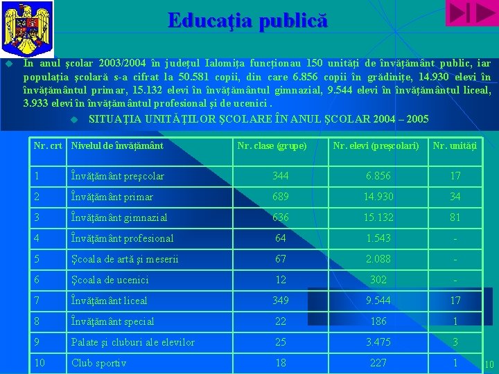 Educaţia publică u În anul şcolar 2003/2004 în judeţul Ialomiţa funcţionau 150 unităţi de