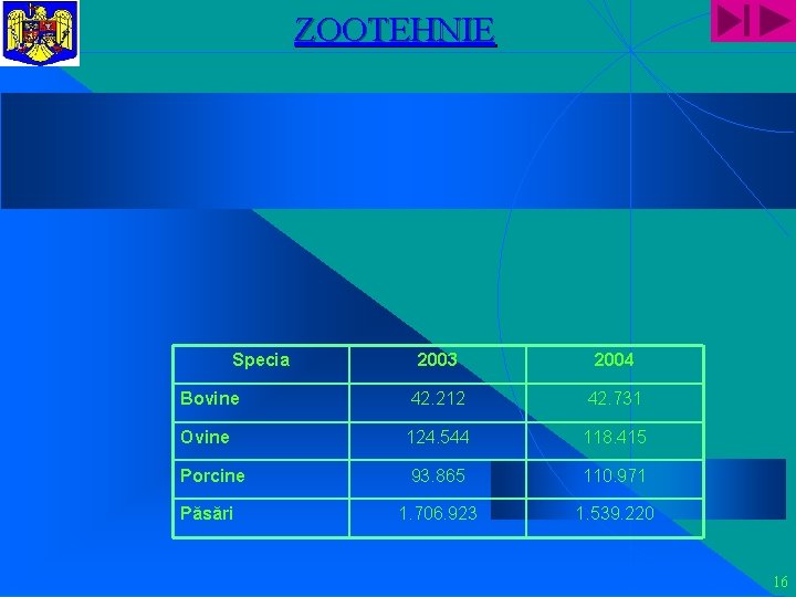 ZOOTEHNIE Specia 2003 2004 Bovine 42. 212 42. 731 Ovine 124. 544 118. 415