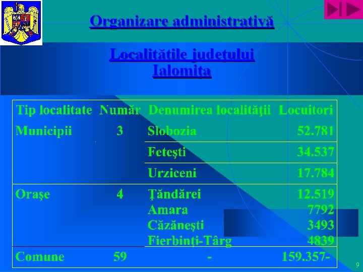 Organizare administrativă Localităţile judeţului Ialomiţa 9 