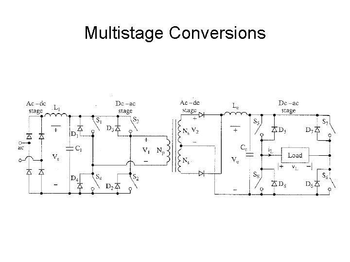 Multistage Conversions 