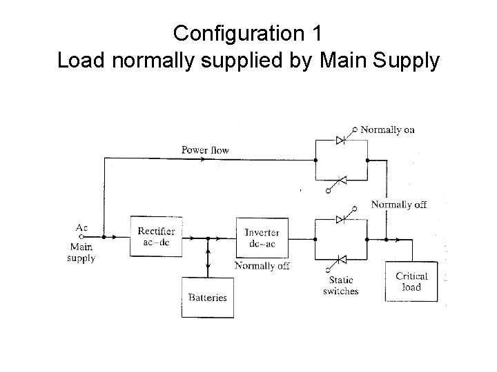 Configuration 1 Load normally supplied by Main Supply 