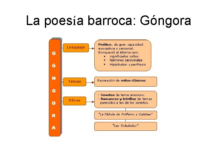 La poesía barroca: Góngora 