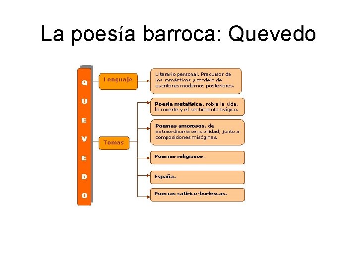 La poesía barroca: Quevedo 