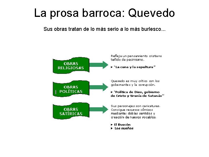 La prosa barroca: Quevedo Sus obras tratan de lo más serio a lo más