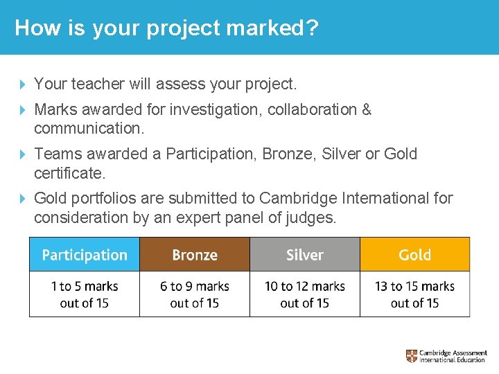 How is your project marked? Your teacher will assess your project. Marks awarded for