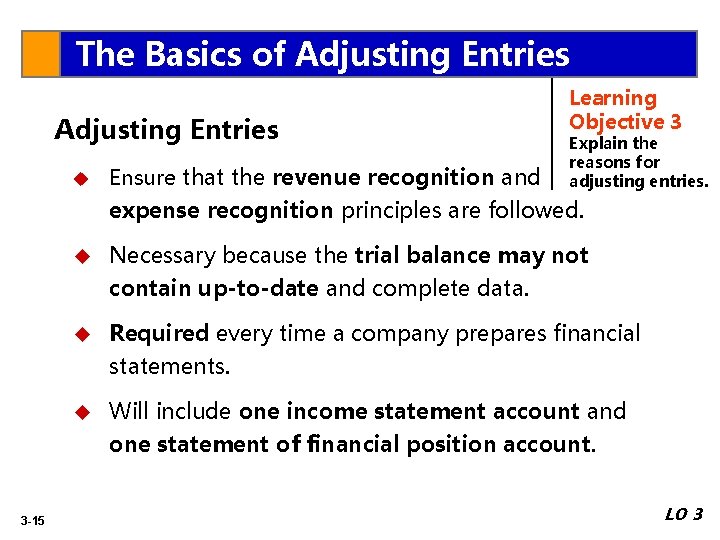 The Basics of Adjusting Entries u Ensure that the revenue recognition and Learning Objective