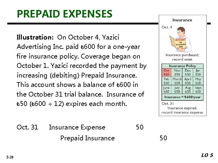 PREPAID EXPENSES Illustration: On October 4, Yazici Advertising Inc. paid ₺ 600 for a