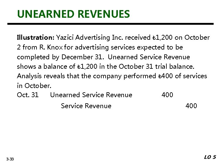 UNEARNED REVENUES Illustration: Yazici Advertising Inc. received ₺ 1, 200 on October 2 from