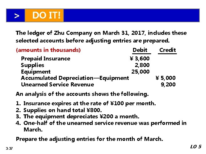 > DO IT! The ledger of Zhu Company on March 31, 2017, includes these