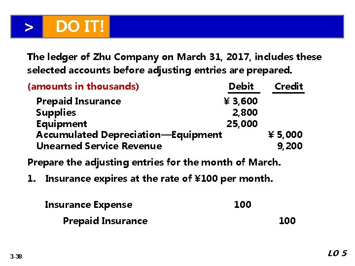 > DO IT! The ledger of Zhu Company on March 31, 2017, includes these