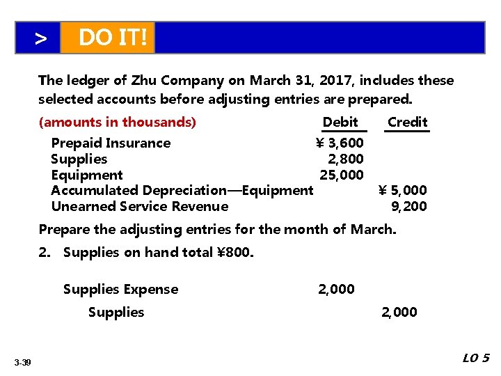 > DO IT! The ledger of Zhu Company on March 31, 2017, includes these