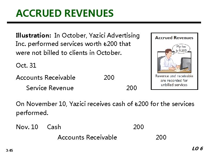 ACCRUED REVENUES Illustration: In October, Yazici Advertising Inc. performed services worth ₺ 200 that