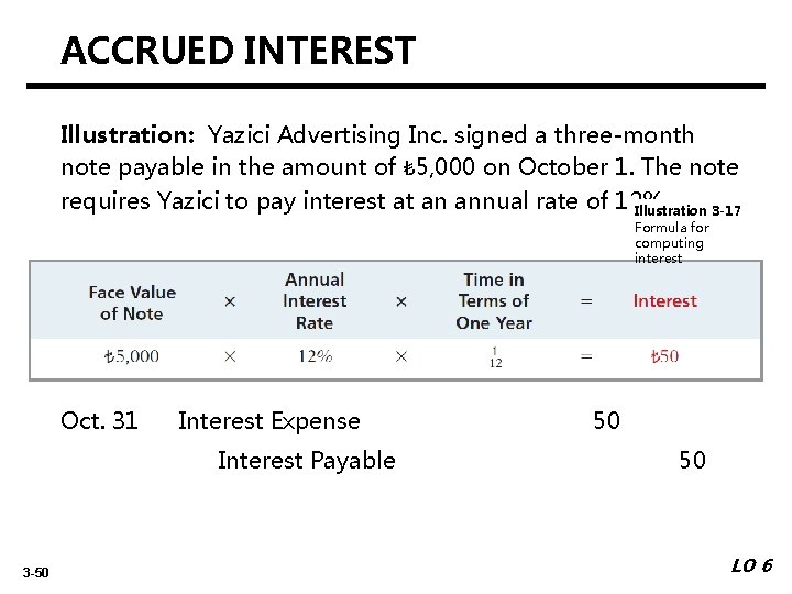 ACCRUED INTEREST Illustration: Yazici Advertising Inc. signed a three-month note payable in the amount