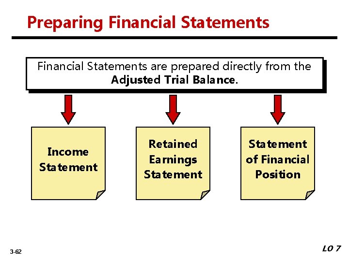 Preparing Financial Statements are prepared directly from the Adjusted Trial Balance. Income Statement 3