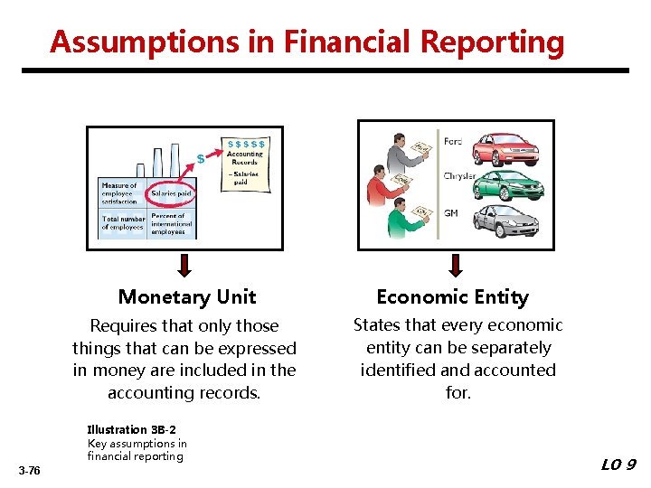 Assumptions in Financial Reporting Monetary Unit Requires that only those things that can be