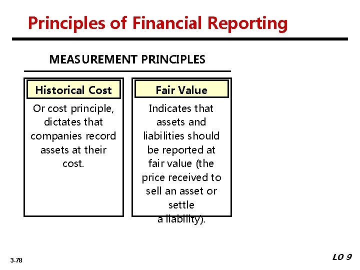 Principles of Financial Reporting MEASUREMENT PRINCIPLES 3 -78 Historical Cost Fair Value Or cost