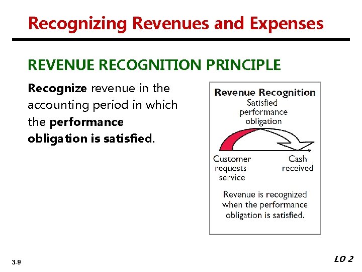 Recognizing Revenues and Expenses REVENUE RECOGNITION PRINCIPLE Recognize revenue in the accounting period in