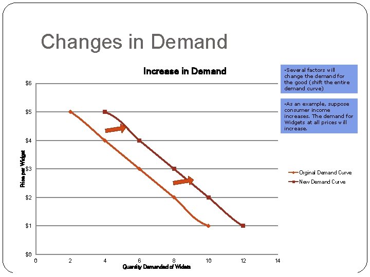 Changes in Demand Increase Curve in Demand for Widgets • Several factors will change Changes in Demand Increase Curve in Demand for Widgets • Several factors will change