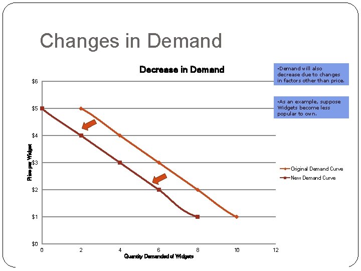 Changes in Demand Decrease Curve in Demand for Widgets • Demand will also decrease Changes in Demand Decrease Curve in Demand for Widgets • Demand will also decrease