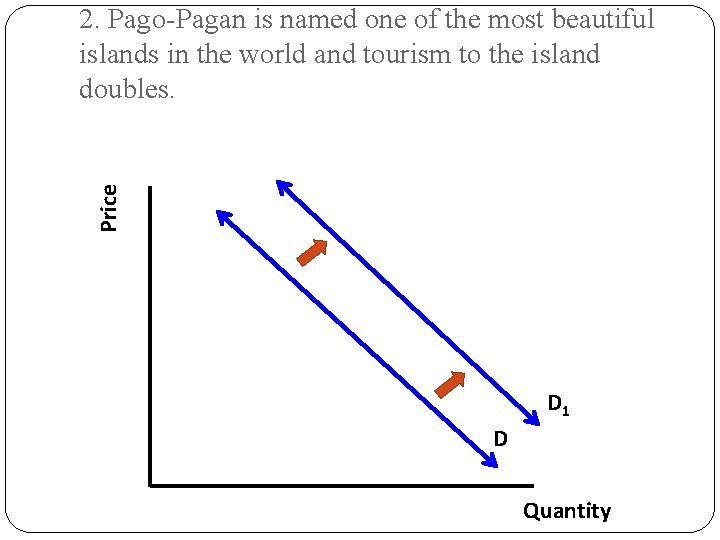 Price 2. Pago-Pagan is named one of the most beautiful islands in the world