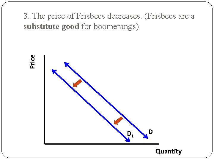 Price 3. The price of Frisbees decreases. (Frisbees are a substitute good for boomerangs) Price 3. The price of Frisbees decreases. (Frisbees are a substitute good for boomerangs)