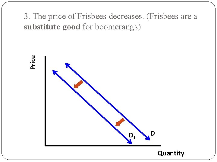 Price 3. The price of Frisbees decreases. (Frisbees are a substitute good for boomerangs)