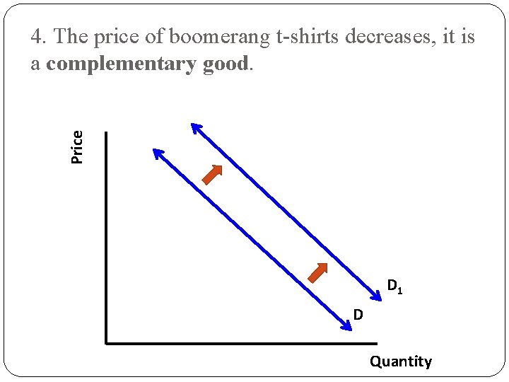 Price 4. The price of boomerang t-shirts decreases, it is a complementary good. D