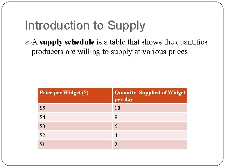 Introduction to Supply A supply schedule is a table that shows the quantities producers