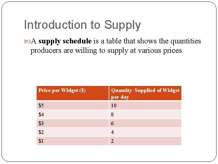 Introduction to Supply A supply schedule is a table that shows the quantities producers Introduction to Supply A supply schedule is a table that shows the quantities producers