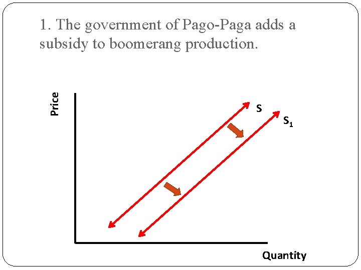 Price 1. The government of Pago-Paga adds a subsidy to boomerang production. S S Price 1. The government of Pago-Paga adds a subsidy to boomerang production. S S