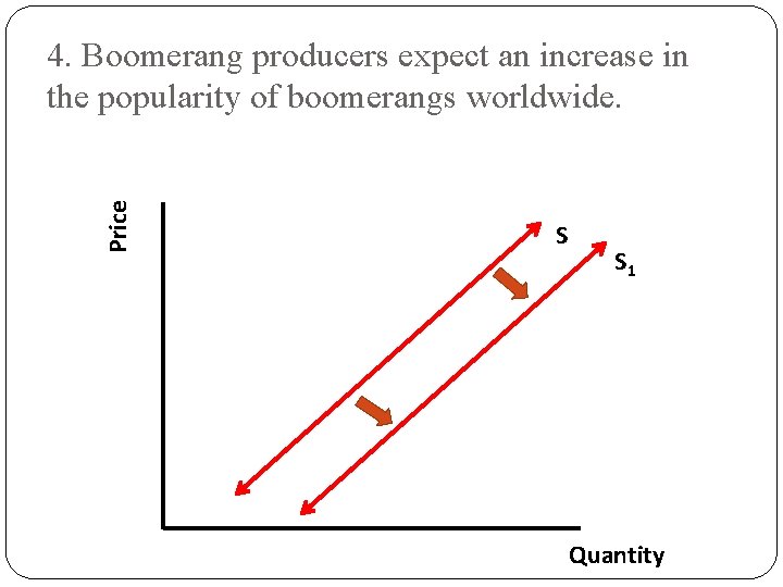 Price 4. Boomerang producers expect an increase in the popularity of boomerangs worldwide. S Price 4. Boomerang producers expect an increase in the popularity of boomerangs worldwide. S