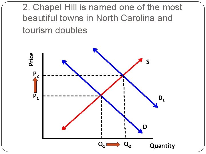 Price 2. Chapel Hill is named one of the most beautiful towns in North
