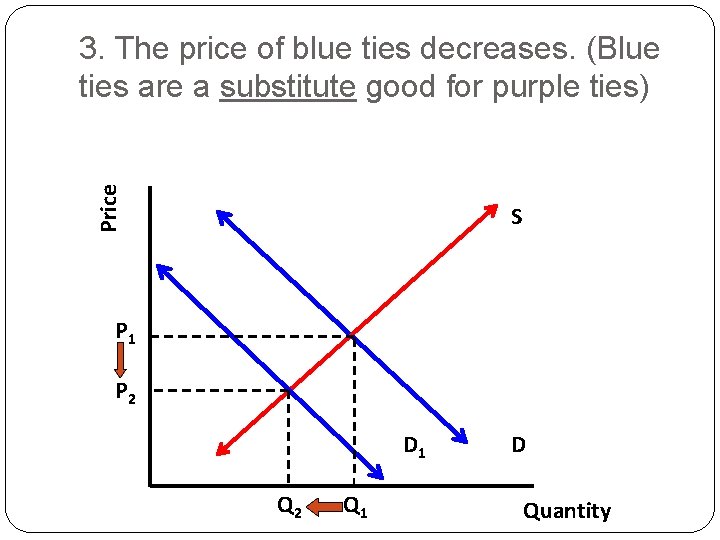 Price 3. The price of blue ties decreases. (Blue ties are a substitute good Price 3. The price of blue ties decreases. (Blue ties are a substitute good
