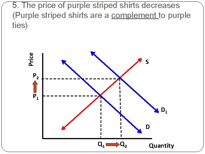 Price 5. The price of purple striped shirts decreases (Purple striped shirts are a Price 5. The price of purple striped shirts decreases (Purple striped shirts are a