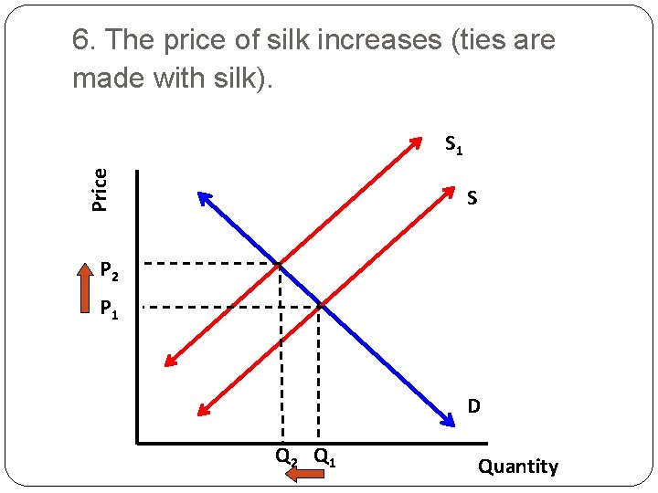 6. The price of silk increases (ties are made with silk). Price S 1 6. The price of silk increases (ties are made with silk). Price S 1