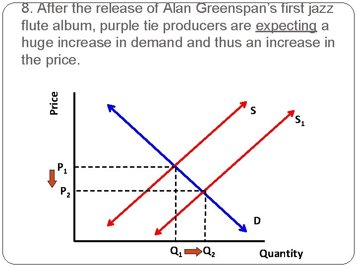 Price 8. After the release of Alan Greenspan’s first jazz flute album, purple tie