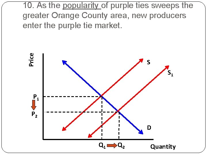 Price 10. As the popularity of purple ties sweeps the greater Orange County area, Price 10. As the popularity of purple ties sweeps the greater Orange County area,